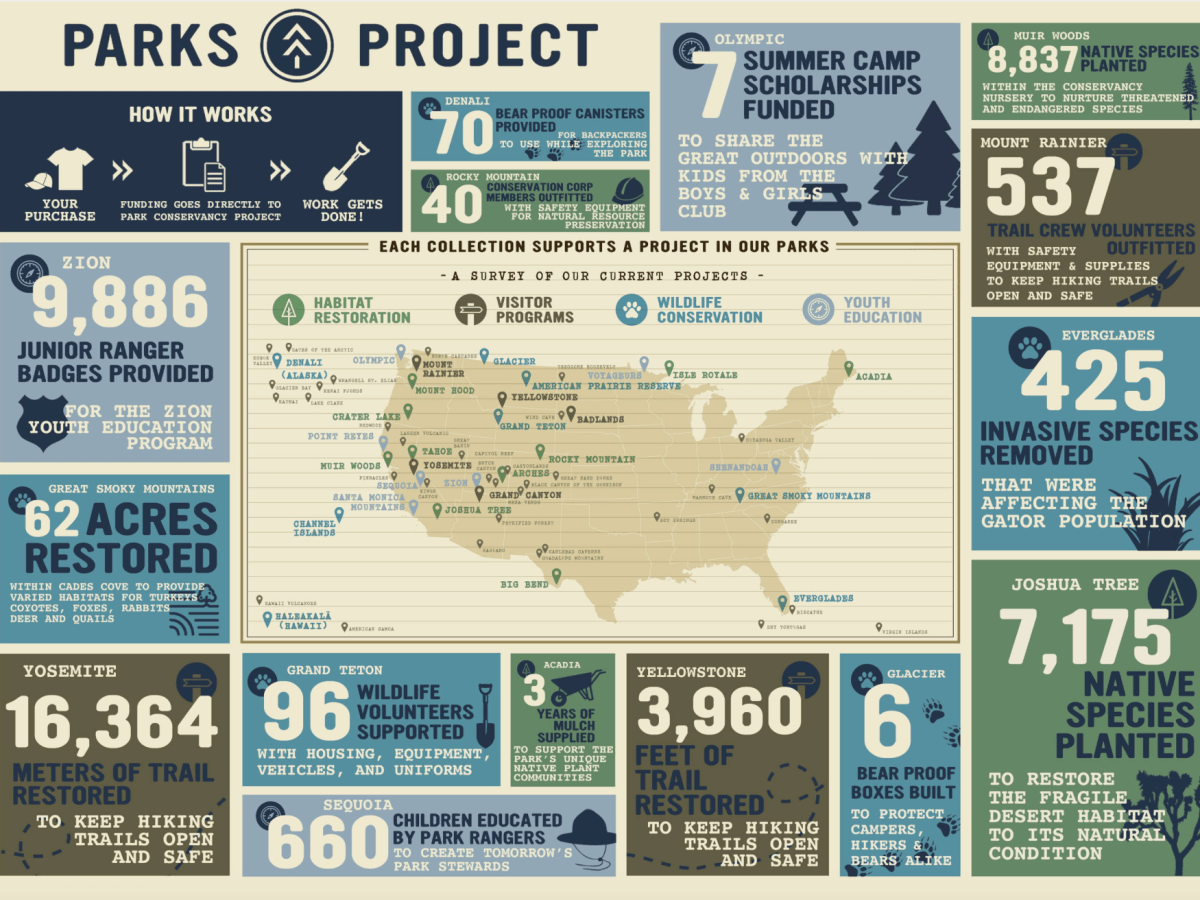 Parks Project (Custom Park Tees &&nbsp;Gear)